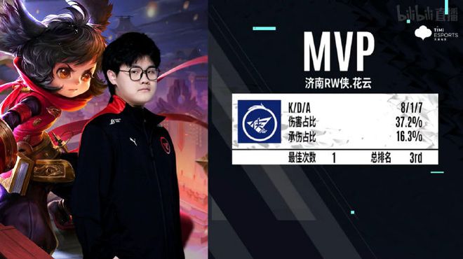 适配不同的 适配不同的