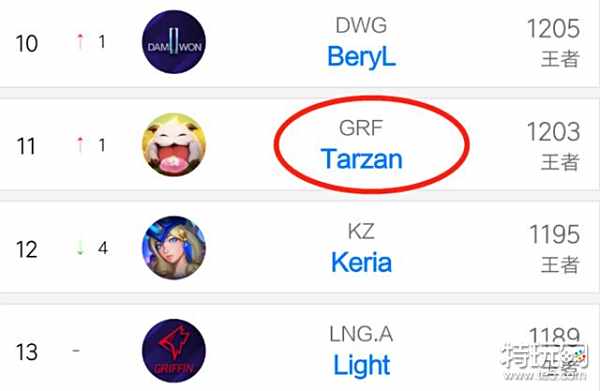 八强赛的逆 八强赛的逆