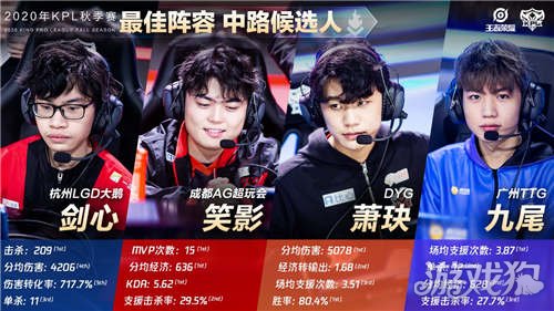 尤其是在转 尤其是在转