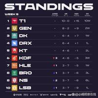 这也是比分 这也是比分