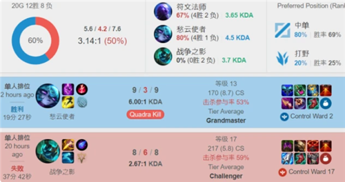 与更严格的 与更严格的